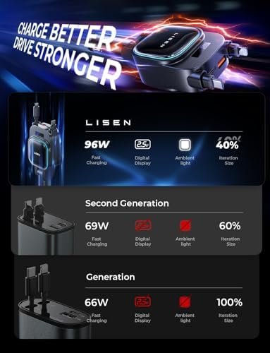 LISEN 96W Retractable Car Charger, 4 in 1 Retractable USB C for iPhone 16 Car Charger Fast Charging, Adapter with Retractable USB C Cable, Car Accessories Gifts for Women, for iPhone 16e 16 15 14 13 - Image 4