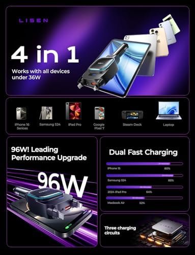 LISEN 96W Retractable Car Charger, 4 in 1 Retractable USB C for iPhone 16 Car Charger Fast Charging, Adapter with Retractable USB C Cable, Car Accessories Gifts for Women, for iPhone 16e 16 15 14 13 - Image 5